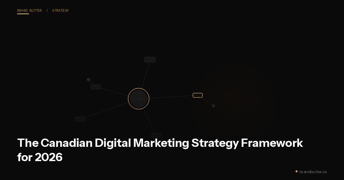The Canadian Digital Marketing Strategy Framework for 2026