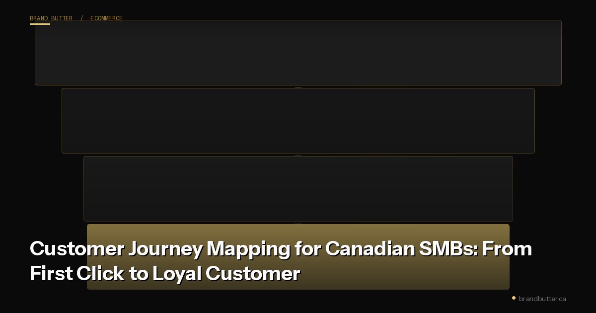 Customer Journey Mapping for Canadian SMBs: From First Click to Loyal Customer